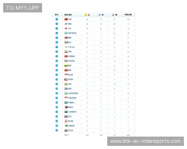 亚运会奖牌榜实时直播间聚焦各国争金夺银精彩瞬间全程直击最新排名动态