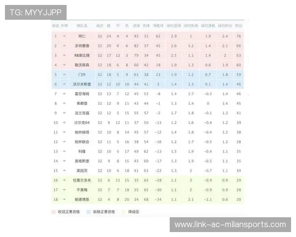 德甲最新赛季全面回顾 各队表现与积分榜分析 德甲最新赛季全面回顾 各队表现与积分榜分析