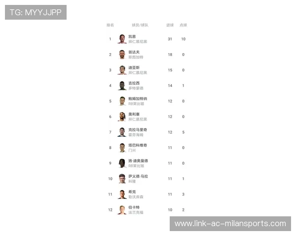 维尔茨积分榜最新排名解析 勒沃库森核心表现引爆德甲争冠悬念 维尔茨积分榜最新排名解析 勒沃库森核心表现引爆德甲争冠悬念